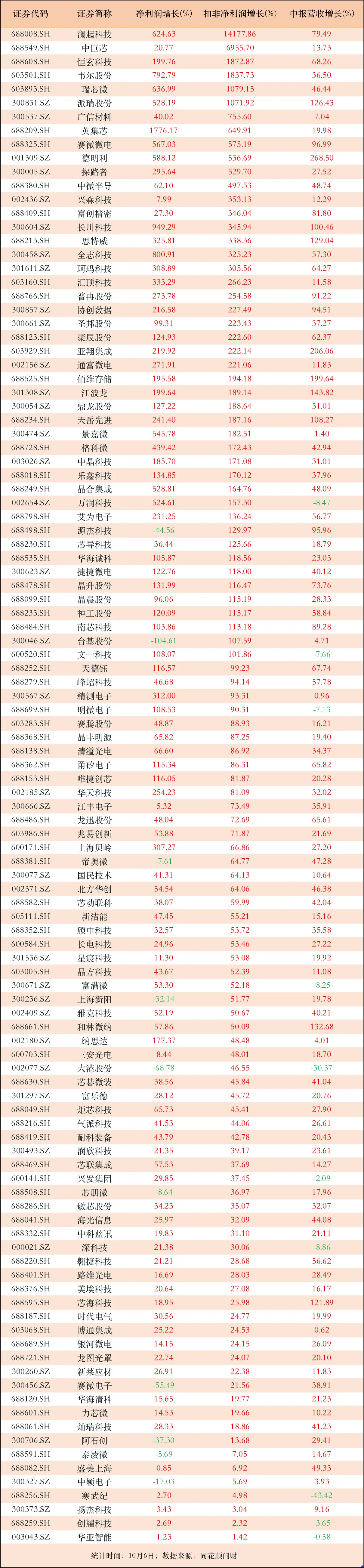 富岭股份（001356）2025年三季报简析：净利润同比下降52.64%，三费占比上升明显