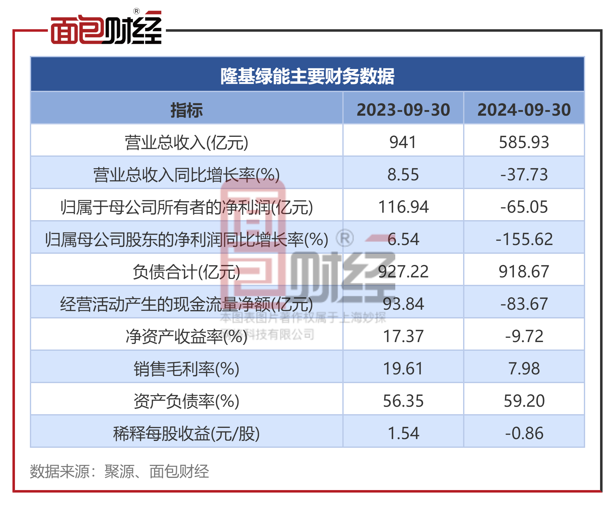 长青科技（001324）2025年三季报简析：增收不增利，公司应收账款体量较大