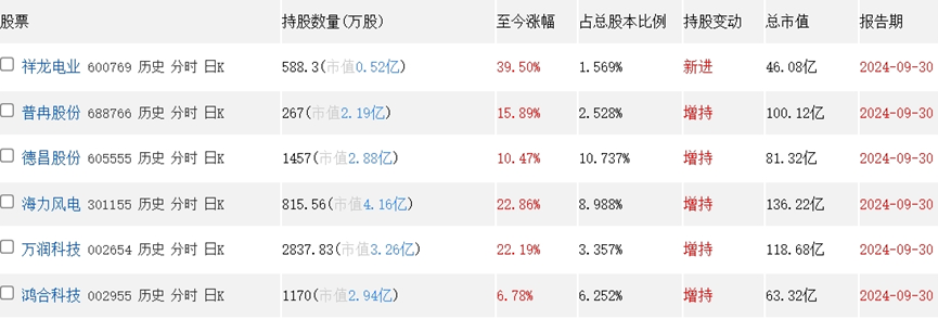 万润科技（002654）2025年三季报简析：增收不增利，公司应收账款体量较大