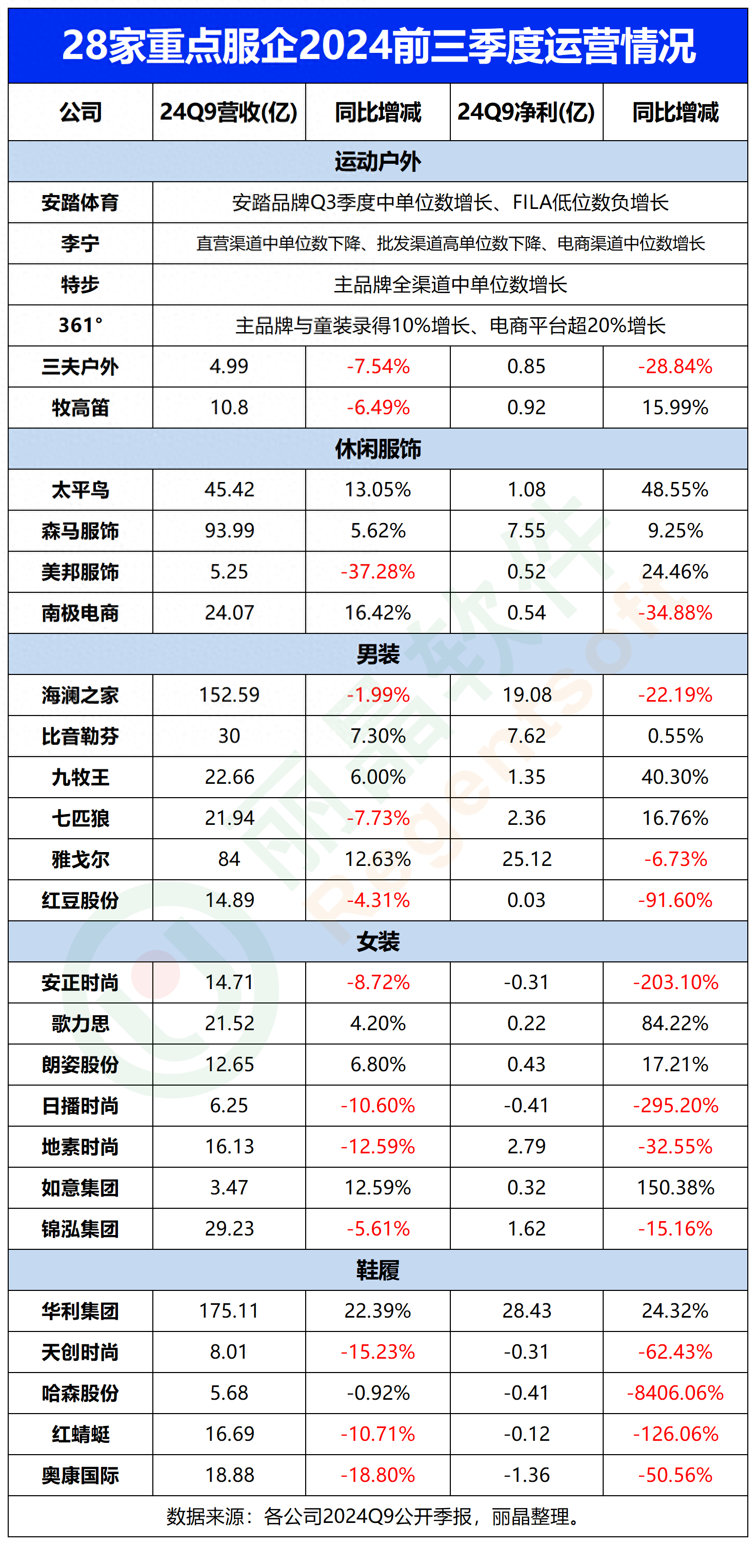 新兴装备（002933）2025年三季报简析：净利润同比增长71.84%，三费占比上升明显