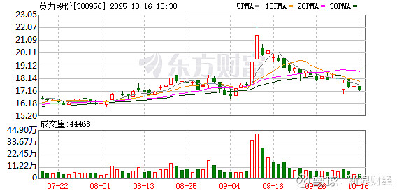 朗玛信息:截至2025年10月31日股东人数为36837