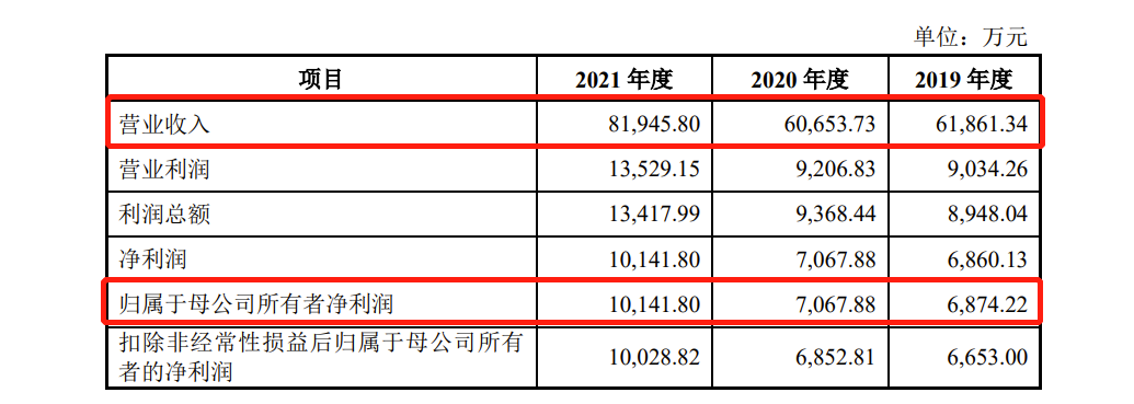 速达股份:截至10月31日股东人数为9,572人