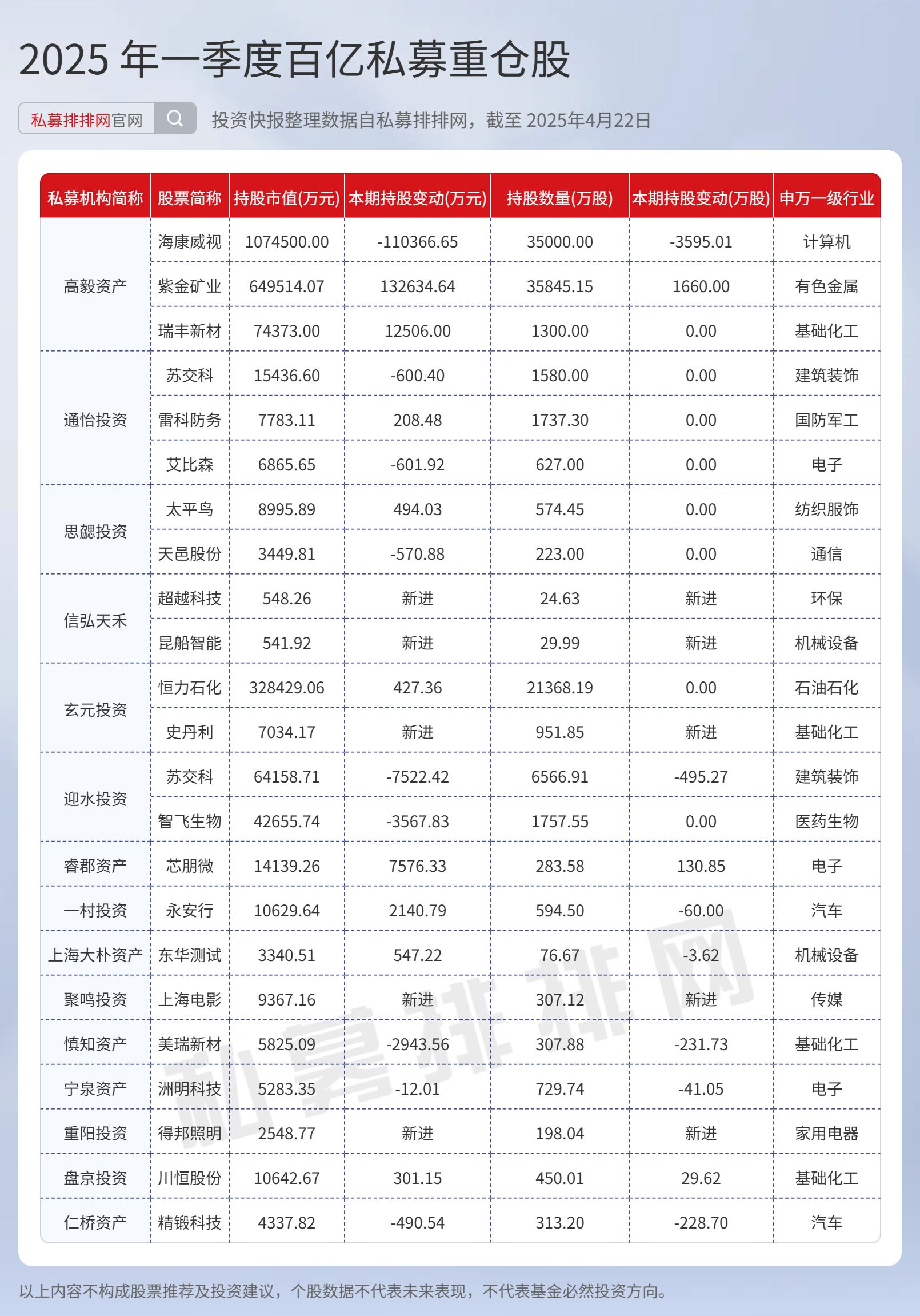 速达股份:截至10月31日股东人数为9,572人