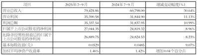北金所公告银行间市场机构2025年第三季度财务报表披露情况