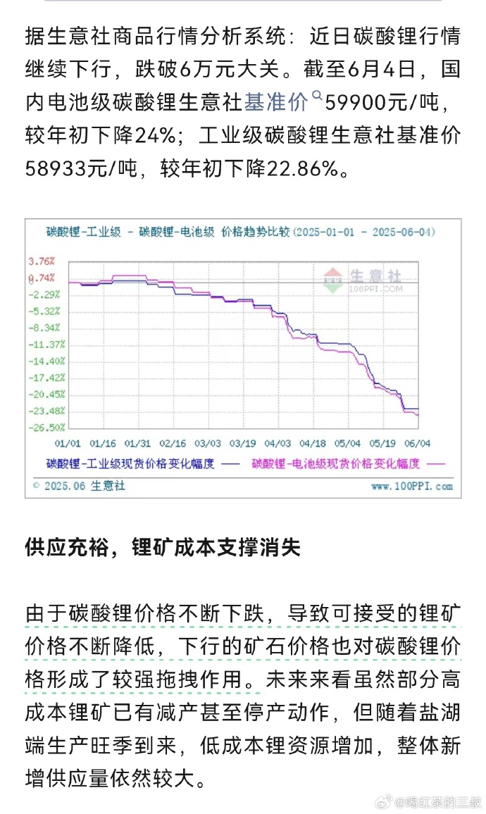 盐湖股份:蓝科锂业生产1万吨工业级碳酸锂及2万吨电池级碳酸锂
