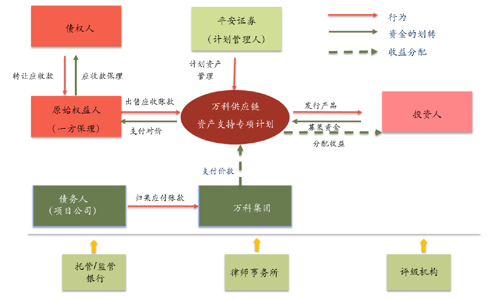 上交所助力兴泰控股牵头发行多支中小微科技企业融资支持ABS产品