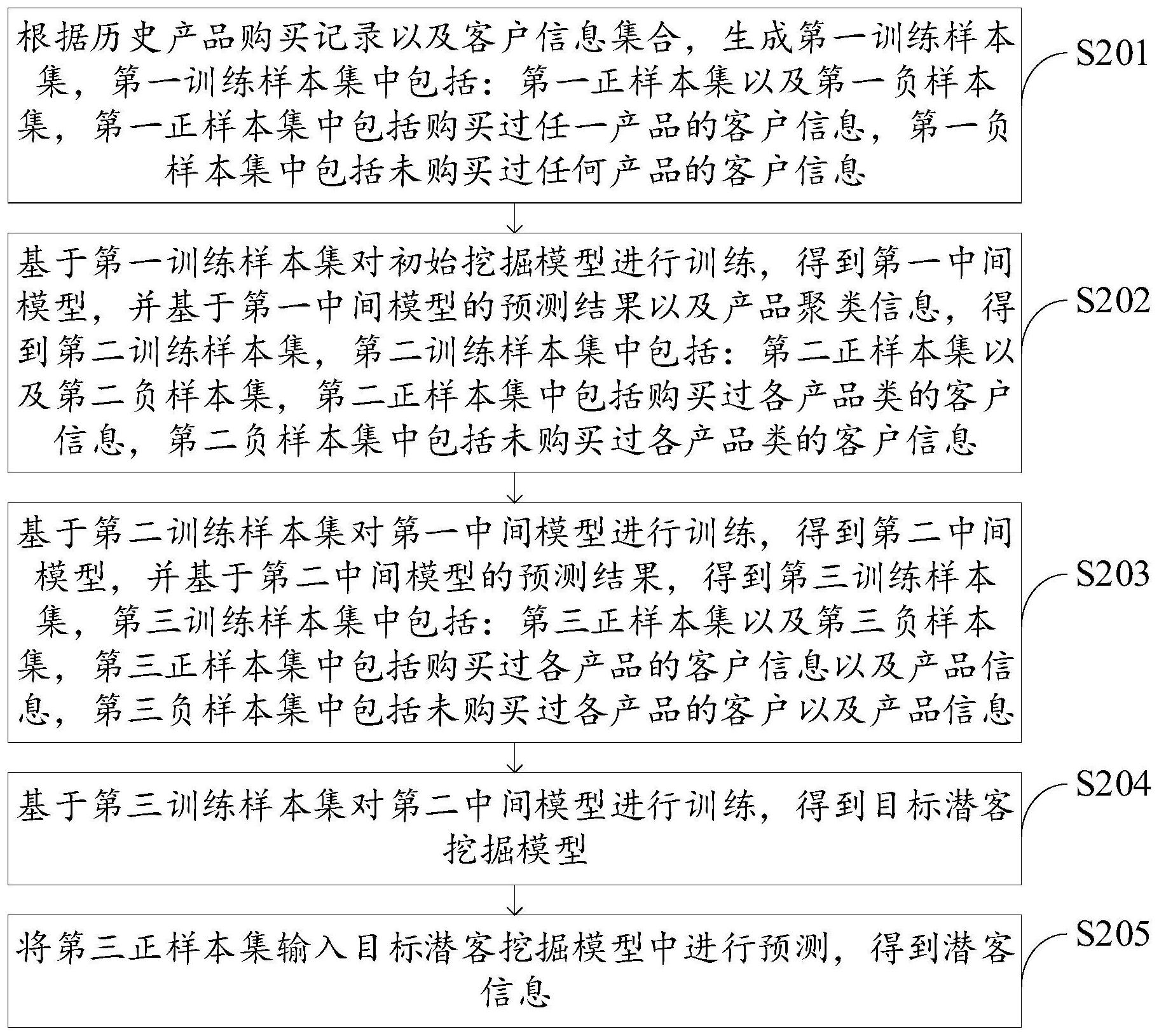 中国电信获得发明专利授权：“无线资源分配方法、装置、基站设备可读存储介质”