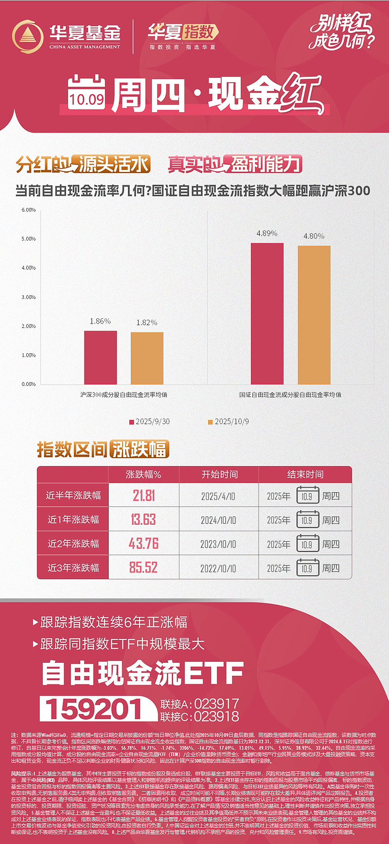 自由现金流ETF家族再添新丁，12家公募抢滩“现金奶牛”策略