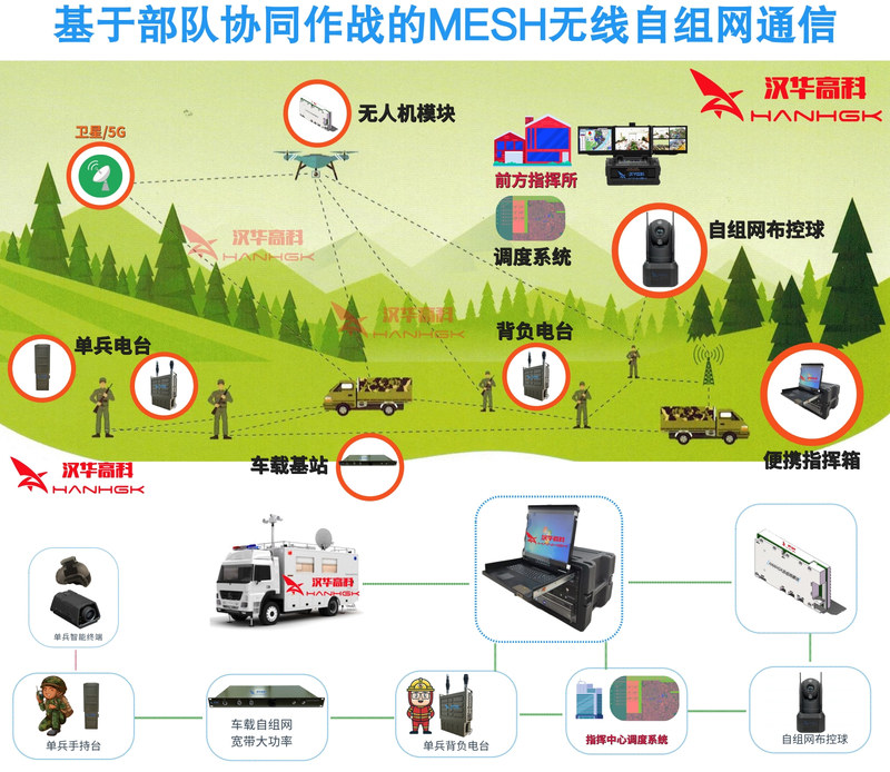 中国电信获得发明专利授权：“多跳网络组网方法、装置、通信设备和存储介质”