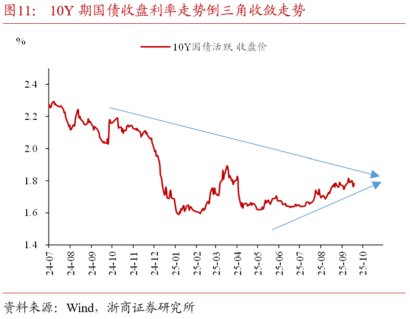 央行重启国债买卖，私募：释放维持流动性适度宽松政策信号