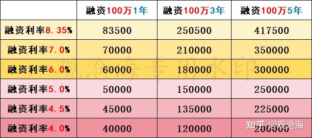 持续优化融资结构 辽宁债券融资工作实现多项“零”的突破