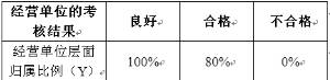 光韵达(300227.SZ)：2025年限制性股票激励计划预留授予登记完成