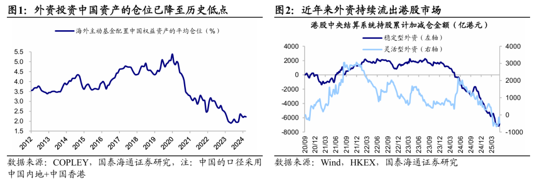 国泰海通香港子公司5亿美元港股可交换债券成功完成交割
