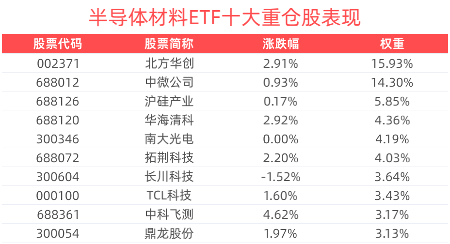 耀皮玻璃(600819.SH)：股东中国复材减持690.06万股公司股份