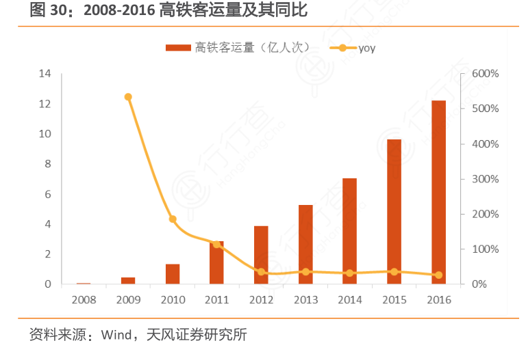 韩银总裁：韩国今年经济增长率或超1%