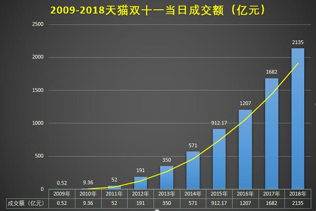 “双十一”17年， 今年有哪些新变化？