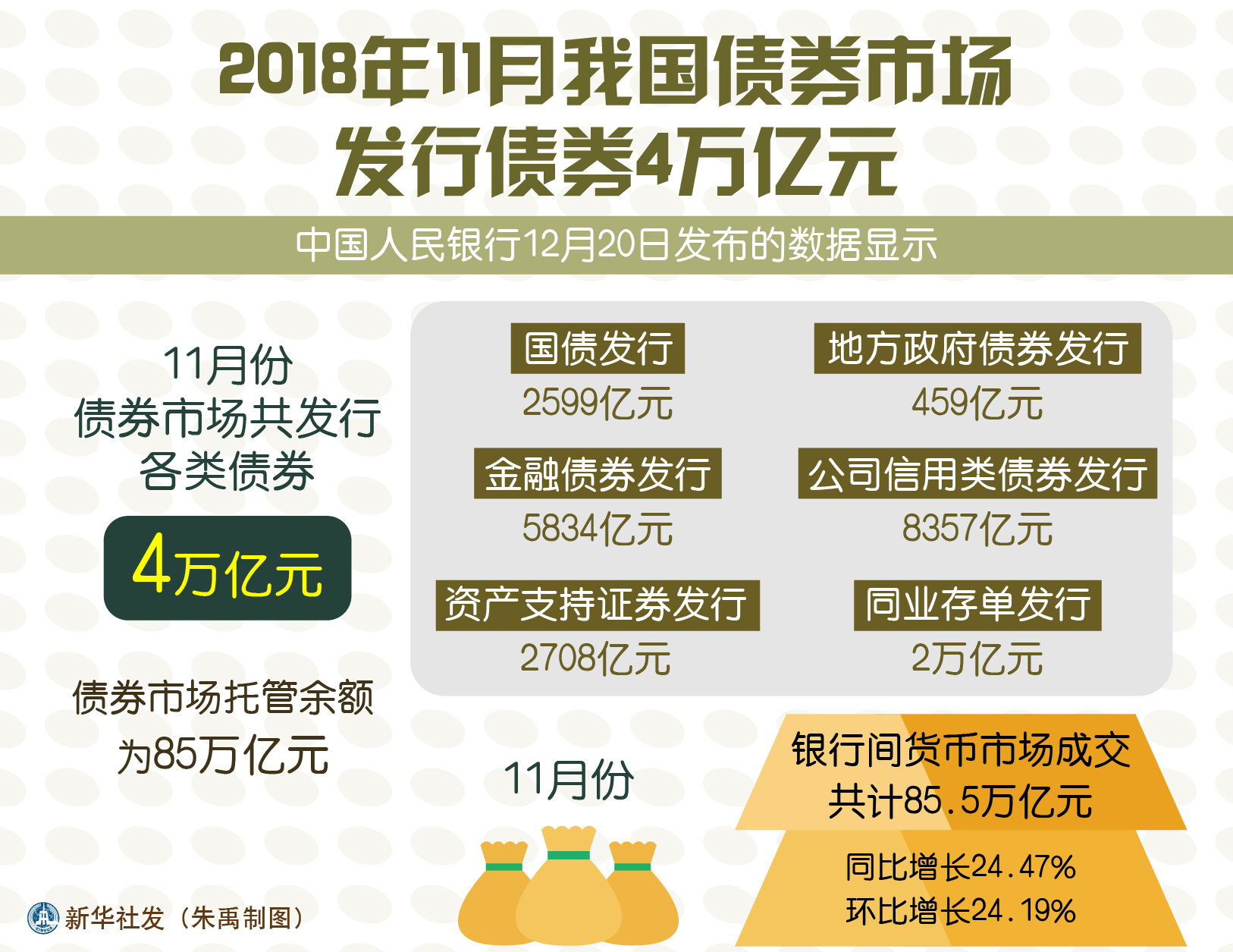 债市日报：11月12日