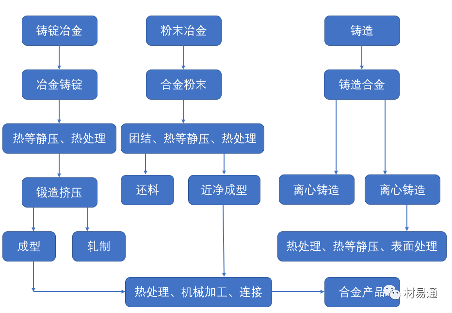 河钢股份获得发明专利授权：“锻造成型的GH3536高温合金材料的热处理方法及应用”
