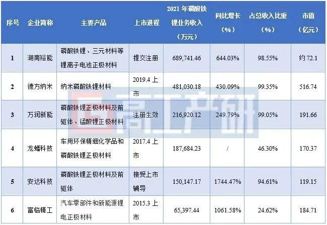 湖南裕能获得发明专利授权：“一种磷酸铁锂复合材料及其制备方法”