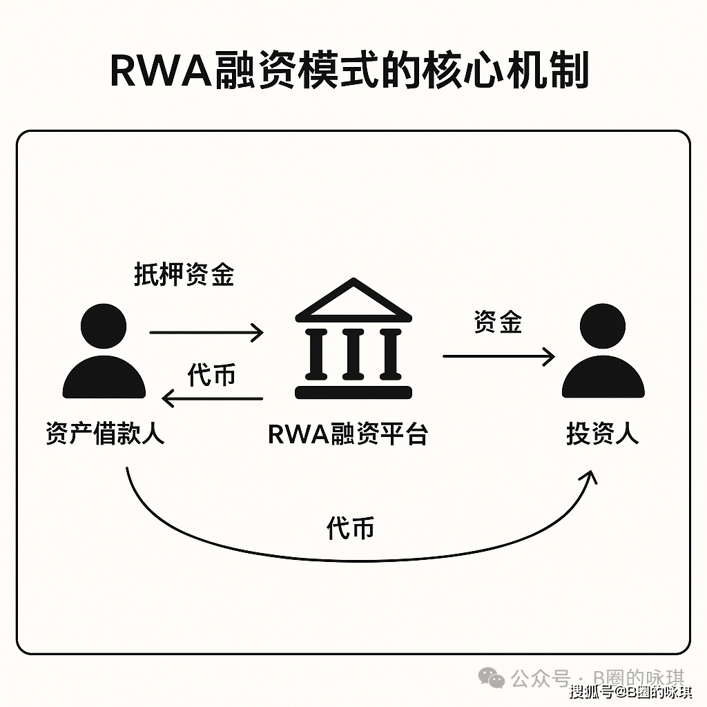 融资平台退出和城投公司转型的路径探析——基于金融债权视角