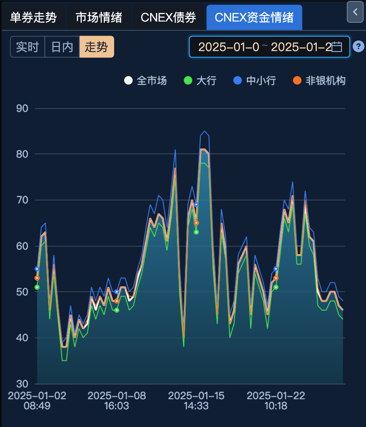 社融数据最新出炉，10月存量增速环比回落0.2个百分点，10年国债收益率尾盘下探