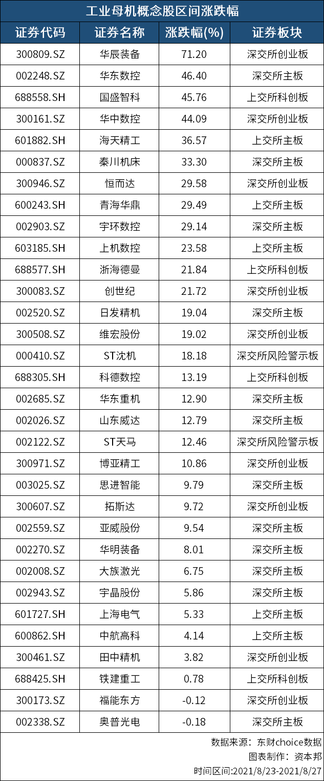 国盛智科获得外观设计专利授权:“数控机床角度摆头(FT-01直驱高速角度摆头)”