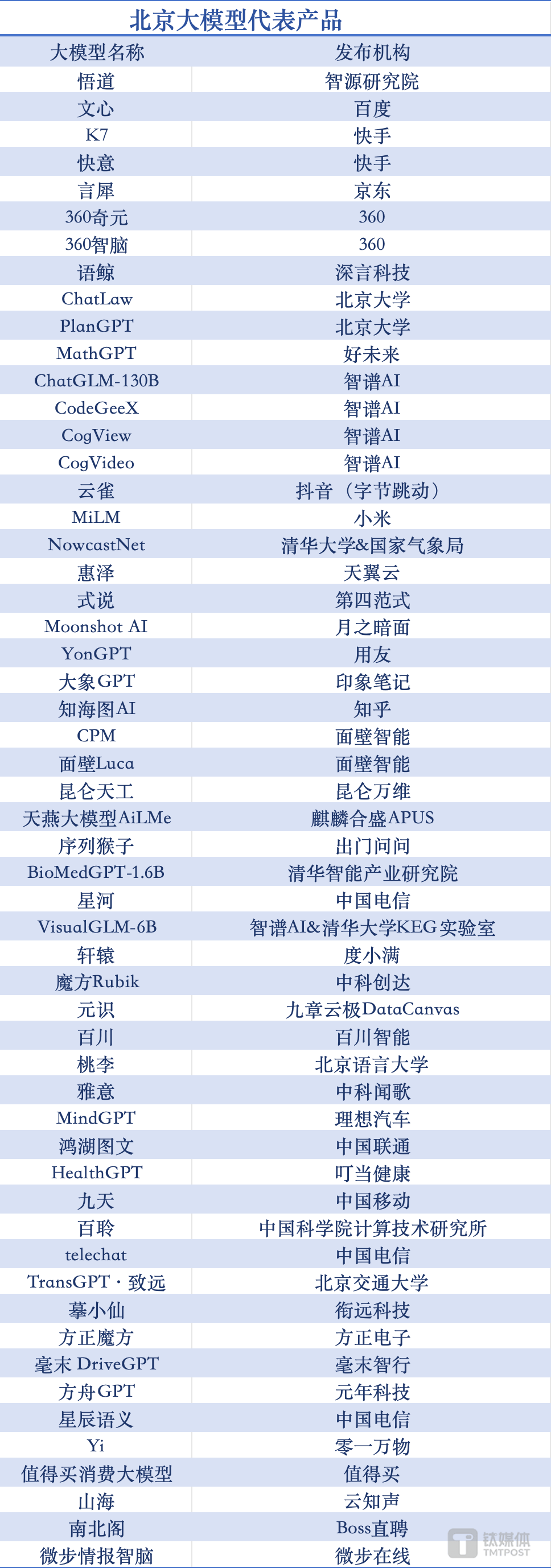 北京·领跑丨北京何以成为“人工智能第一城”？