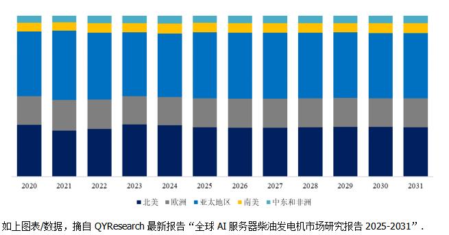 报告预测阿联酋AI市场将达460亿美元