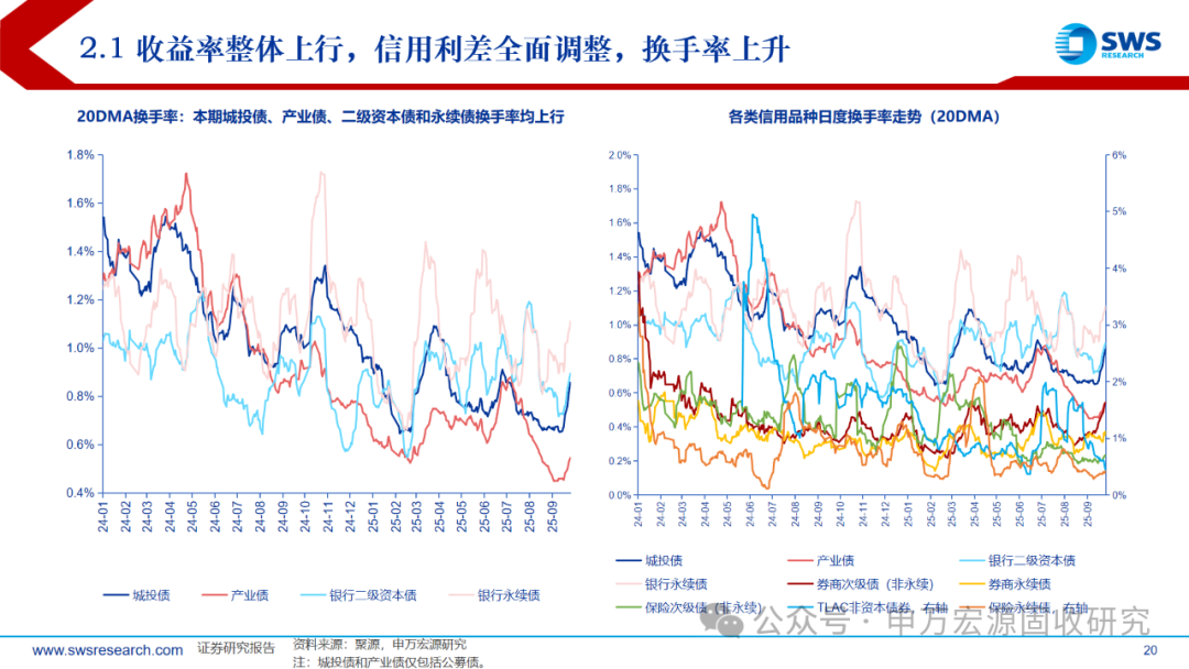 趋势性行情尚未开启 宽货币进一步加码空间有限 | 债市日报（周报）
