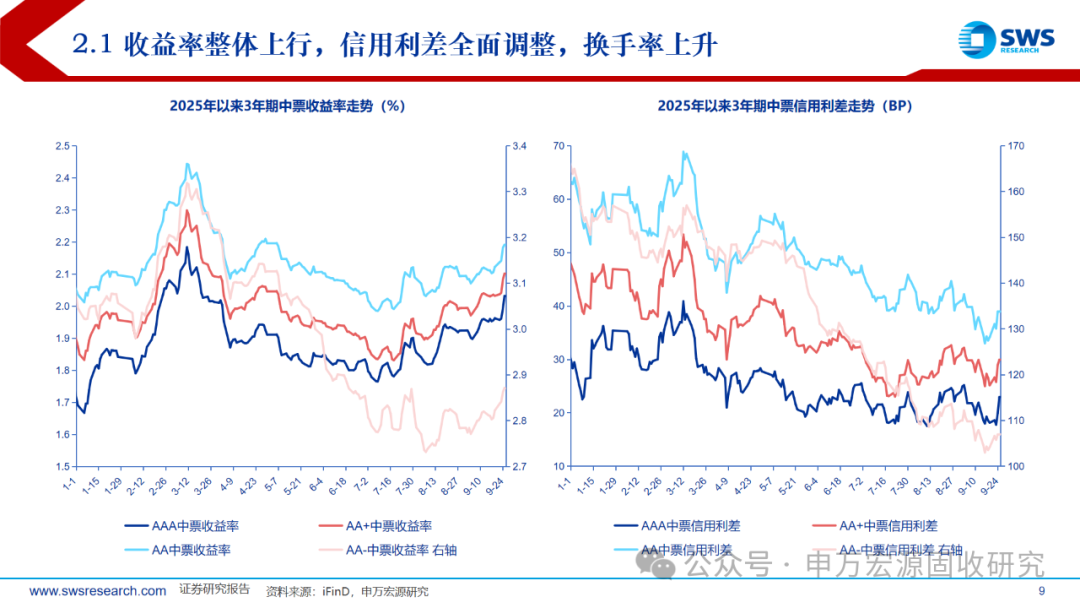 趋势性行情尚未开启 宽货币进一步加码空间有限 | 债市日报（周报）