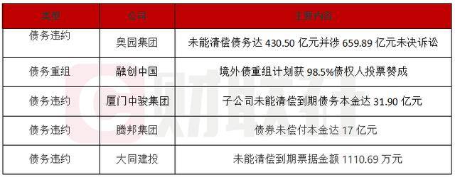 债市公告精选 | “15中城建MTN002”递延支付当期利息2.13亿；泰禾集团披露三起重大诉讼进展