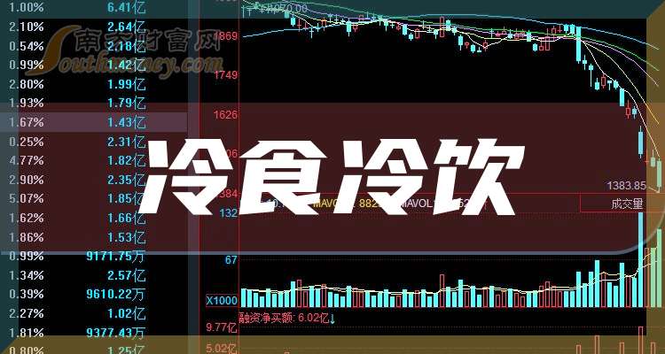 新世界发展启动美元债要约交换，预计可削债约10.5亿美元