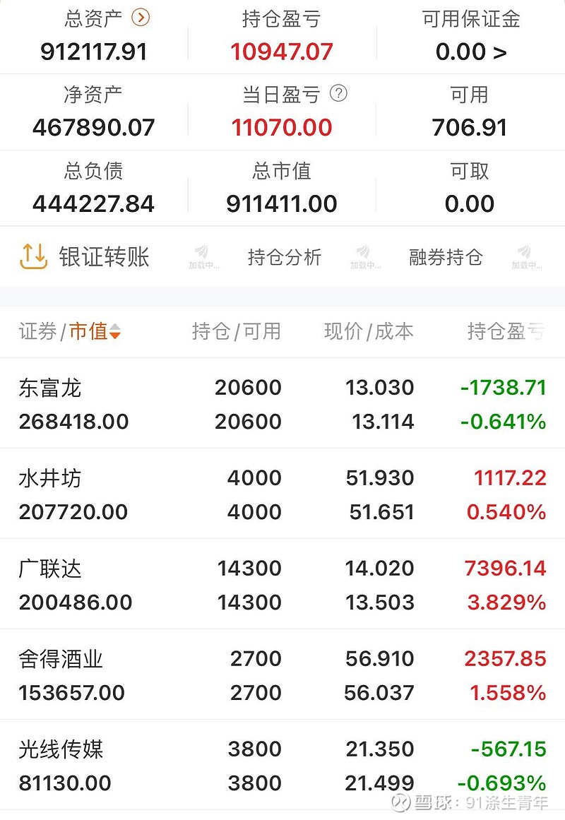 电投产融：截至2025年9月末股东户数为111,163名