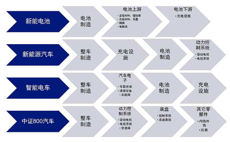 新能源基金投资终极攻略:如何一键布局未来能源?