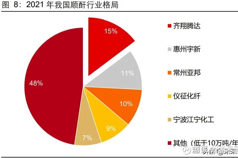 濮阳惠成：年产5万吨顺酐酸酐衍生物项目已经投产