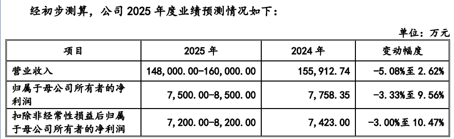 兢强科技北交所上会：负面疑云笼罩下的资本之路