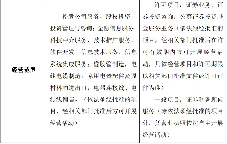 券商前三季度科创债承销额同比增长近58%；实控人变更！国盛证券划归江西省国资委 | 券商基金早参