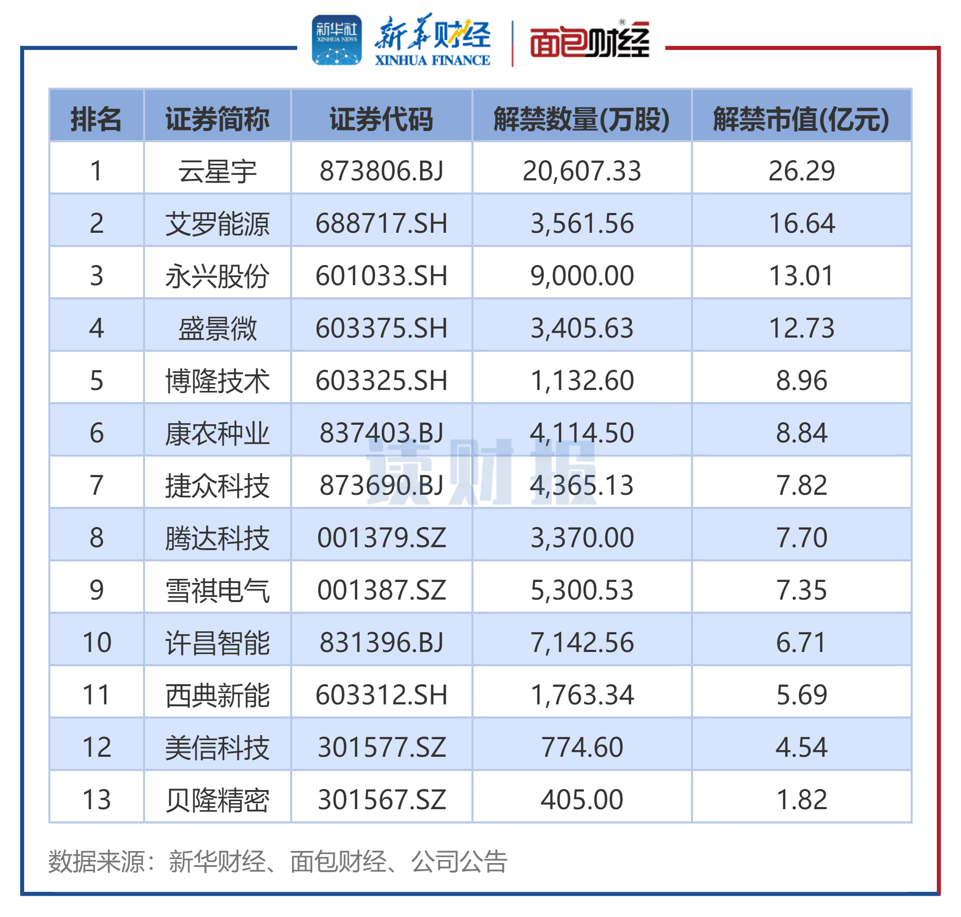 联诚精密:截至2025年9月30日股东人数为19,656户
