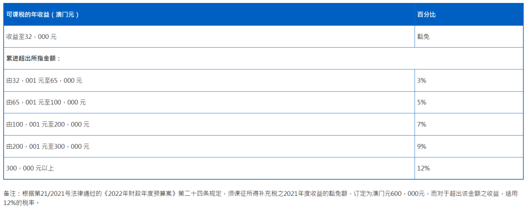黑塞哥维那-内雷特瓦州公布城市居留税收费标准及旅游服务机构缴税金额
