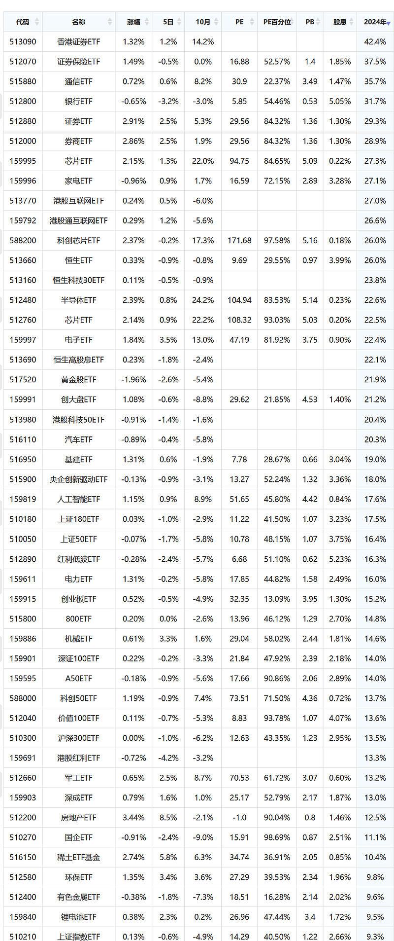 全市场规模最大的债券ETF突破700亿元