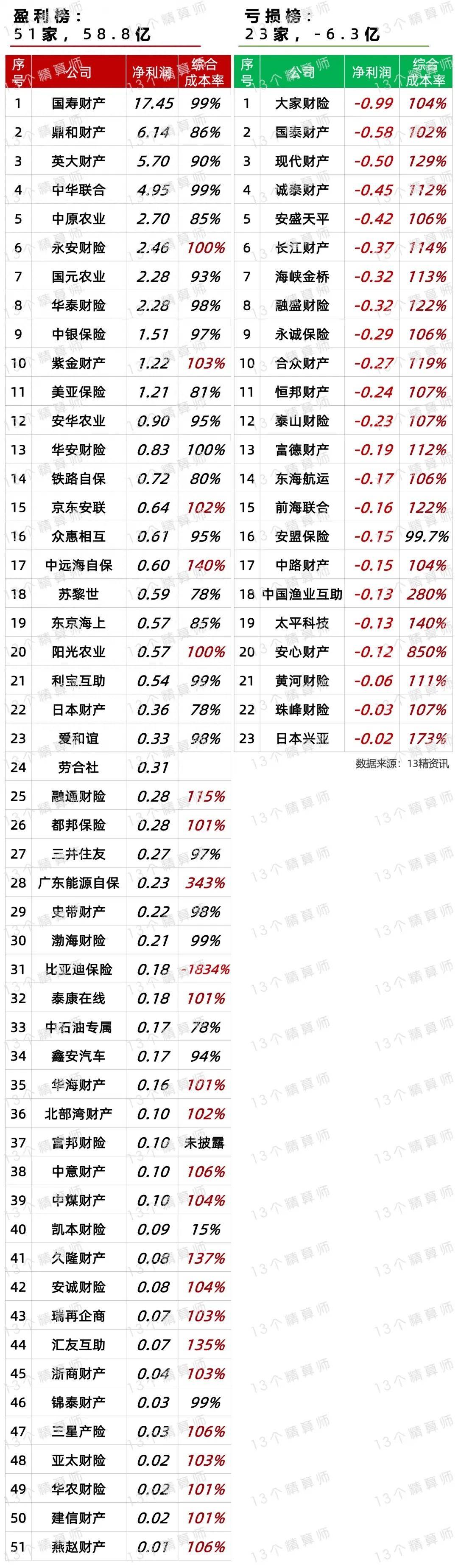 阿联酋航空2025上半年利润创历史新高