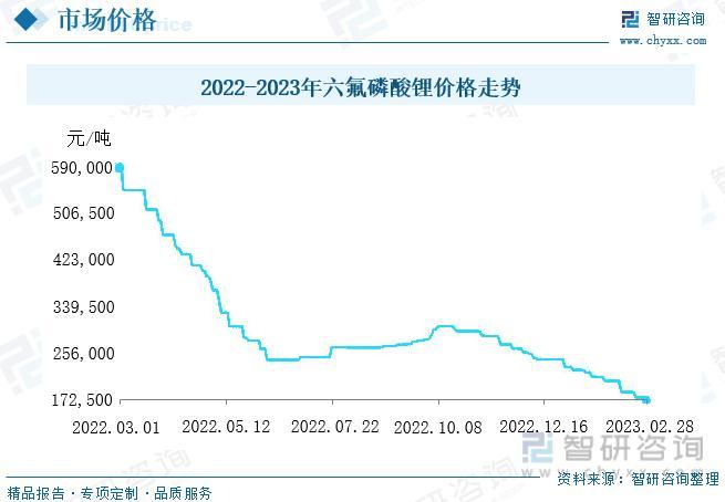 锡装股份：在手订单无等静压及六氟磷酸铁锂设备