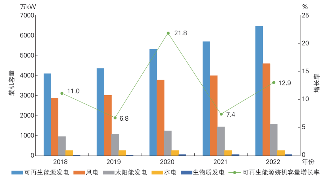 欧洲可再生能源购电协议量暴跌60%