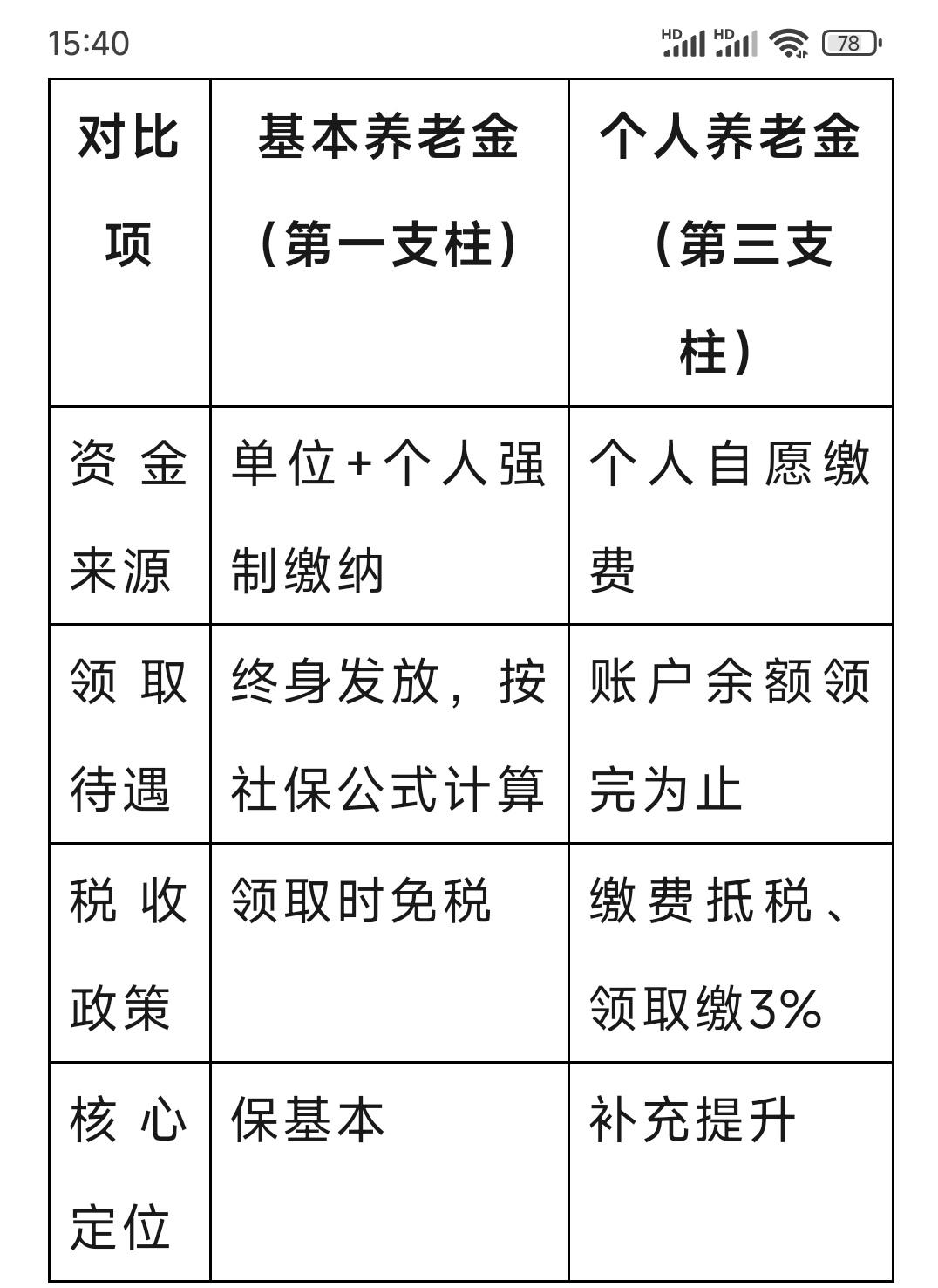 个人养老金，可以买储蓄国债了！一文看懂