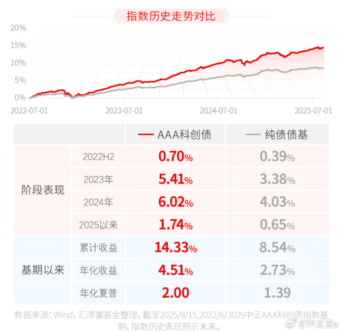 中国银行间市场交易商协会：累计支持276家企业发行科创债超5300亿元