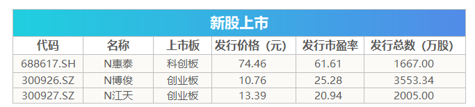 渝 开 发：公司经营一切正常，不存在未披露的违规情况
