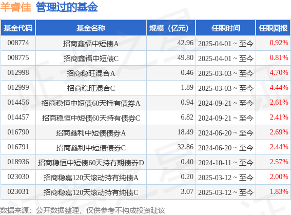 兴华基金吕智卓：债券“股性”凸显 对择时、止盈止损的要求更高