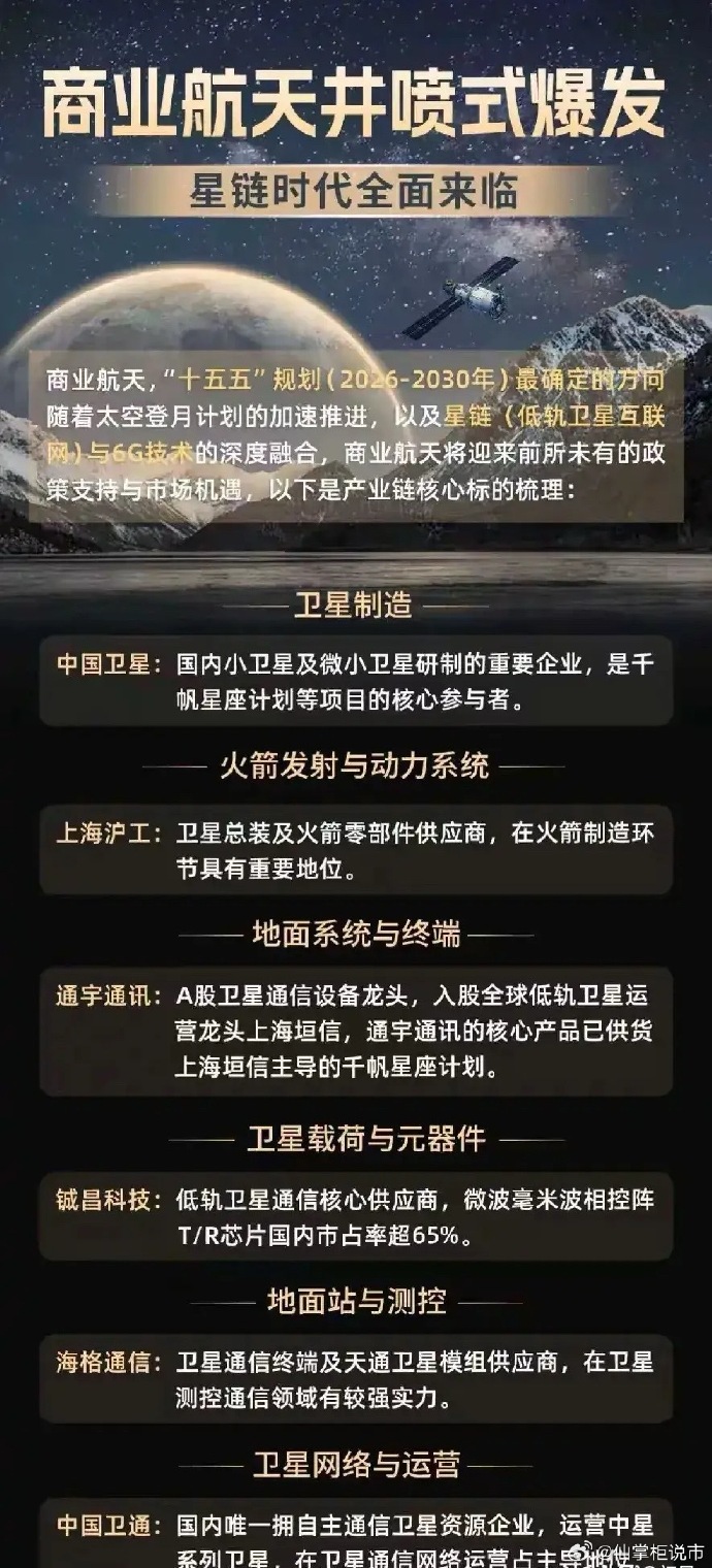 我国力争2027年基本实现商业航天高质量发展