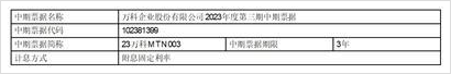 万科拟召开持有人会议协商20亿元中期票据展期事宜