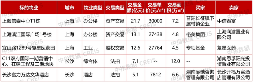 华夏北京保障房REIT扩募正式获批